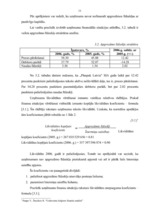 Prakses atskaite 'Mācību prakse finanšu analīzē', 11.