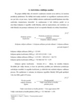 Prakses atskaite 'Mācību prakse finanšu analīzē', 15.