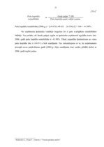 Prakses atskaite 'Mācību prakse finanšu analīzē', 21.