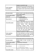 Prakses atskaite 'Prakses dienasgrāmata', 3.