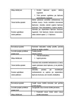 Prakses atskaite 'Prakses dienasgrāmata', 6.