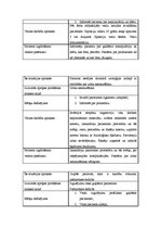 Prakses atskaite 'Prakses dienasgrāmata', 7.