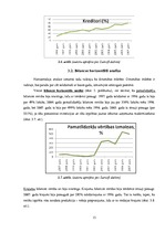 Referāts 'AS "JLM Grupa" finansiālās darbības analīze', 15.