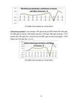 Referāts 'AS "JLM Grupa" finansiālās darbības analīze', 19.