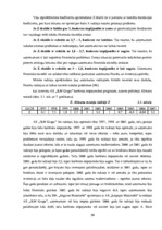 Referāts 'AS "JLM Grupa" finansiālās darbības analīze', 30.