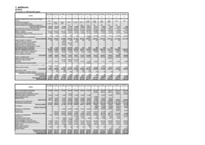 Referāts 'AS "JLM Grupa" finansiālās darbības analīze', 44.