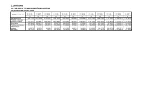 Referāts 'AS "JLM Grupa" finansiālās darbības analīze', 46.
