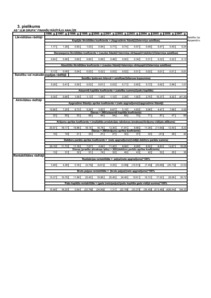 Referāts 'AS "JLM Grupa" finansiālās darbības analīze', 47.