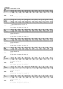 Referāts 'AS "JLM Grupa" finansiālās darbības analīze', 49.