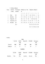 Konspekts 'Projektu vadība', 4.