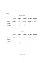 Konspekts 'Projektu vadība', 6.