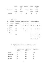 Konspekts 'Projektu vadība', 7.