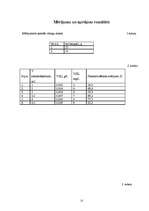 Referāts 'Kālijs dabā un organismā', 21.