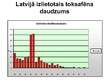 Prezentācija 'Pesticīdi un to izmantošana Latvijā', 14.