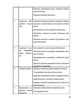 Referāts 'Современные методы управления коммуникациями', 19.