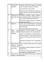 Referāts 'Современные методы управления коммуникациями', 21.