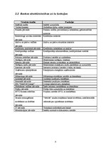 Prakses atskaite 'AS "Nord/LB" prakses atskaite. 1.daļa', 9.