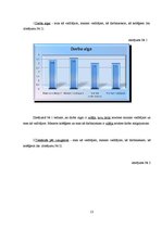 Referāts 'Darba motivācija kā funkcija', 13.