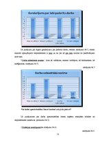 Referāts 'Darba motivācija kā funkcija', 16.