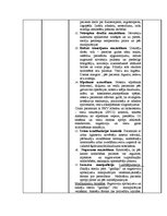 Prakses atskaite 'Prakses dienasgrāmata internajā medicīnā', 4.