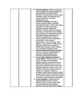 Prakses atskaite 'Prakses dienasgrāmata internajā medicīnā', 9.