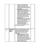 Prakses atskaite 'Prakses dienasgrāmata internajā medicīnā', 10.