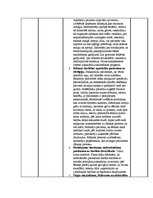 Prakses atskaite 'Prakses dienasgrāmata internajā medicīnā', 11.