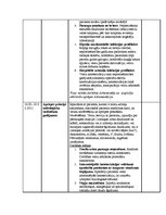 Prakses atskaite 'Prakses dienasgrāmata internajā medicīnā', 14.