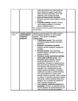 Prakses atskaite 'Prakses dienasgrāmata internajā medicīnā', 16.