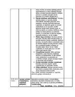 Prakses atskaite 'Prakses dienasgrāmata internajā medicīnā', 17.