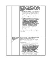 Prakses atskaite 'Prakses dienasgrāmata internajā medicīnā', 18.