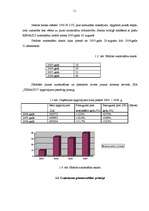 Diplomdarbs 'Finanšu piesaistes iespējas uzņēmuma SIA „T” attīstībai', 11.