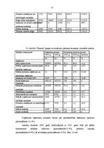 Diplomdarbs 'Finanšu piesaistes iespējas uzņēmuma SIA „T” attīstībai', 52.