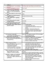 Paraugs 'Pārtika - nepārtika', 6.