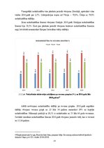 Diplomdarbs 'Eiropas Savienības nodarbinātības problēmas un to risinājumi', 20.