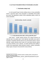 Diplomdarbs 'Eiropas Savienības nodarbinātības problēmas un to risinājumi', 30.