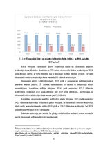 Diplomdarbs 'Eiropas Savienības nodarbinātības problēmas un to risinājumi', 31.
