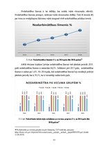 Diplomdarbs 'Eiropas Savienības nodarbinātības problēmas un to risinājumi', 33.