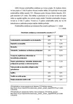 Diplomdarbs 'Eiropas Savienības nodarbinātības problēmas un to risinājumi', 34.