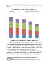 Diplomdarbs 'Eiropas Savienības nodarbinātības problēmas un to risinājumi', 40.