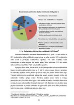 Diplomdarbs 'Eiropas Savienības nodarbinātības problēmas un to risinājumi', 41.