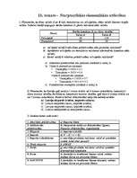 Konspekts 'Uzdevumi makroekonomikā', 17.