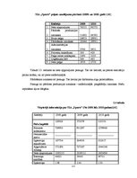 Diplomdarbs 'Klientu piesaiste, saglabāšana un skaita palielināšana', 115.