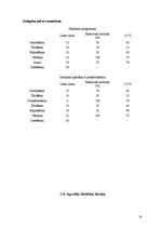 Referāts 'Gaļas kūpinājumu iepakošana', 18.