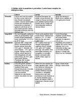 Konspekts 'Būtiskākās atšķirības starp Baltijas valstīm', 1.