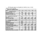 Konspekts 'Investīcijas un to efektivitātes novērtējums', 2.