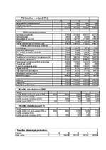 Konspekts 'Investīcijas un to efektivitātes novērtējums', 3.