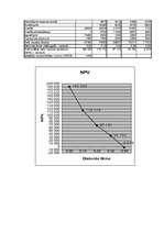 Konspekts 'Investīcijas un to efektivitātes novērtējums', 4.