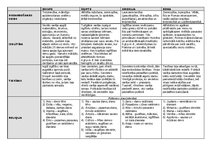 Konspekts 'Senās Divupes, Ēģiptes, Grieķijas un Romas tradīcijas, kultūra un reliģija', 1.