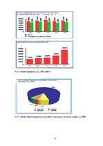 Diplomdarbs 'Совершенствование таможенного оформления товаров фирмы', 22.